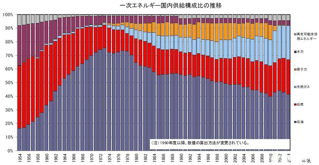 2014年度日本能源供需實績報告（日文版）